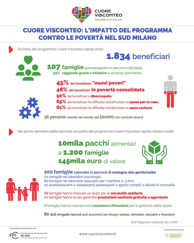 CUO 221220 INFOGRAFICA REPORT ATTIVITA v2