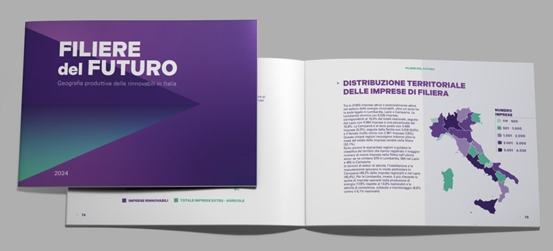 Filere del Futuro symbola 2024