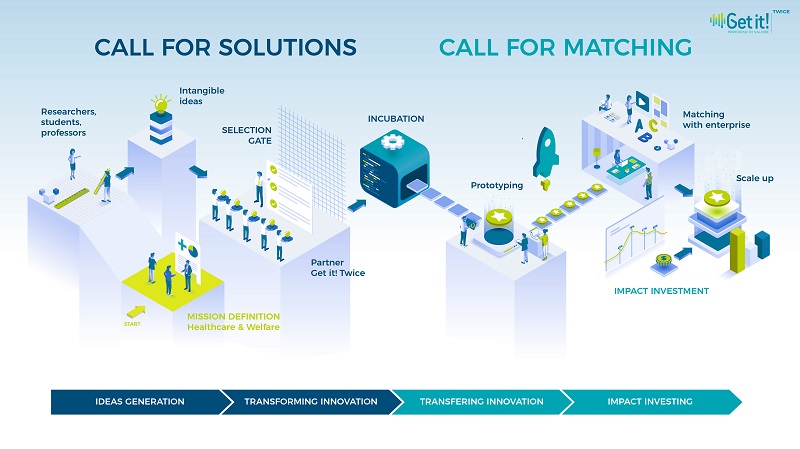 Infografica Percorso Get it Twice