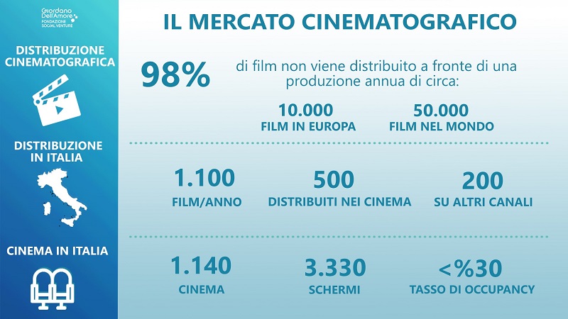 Infografica Cinetel