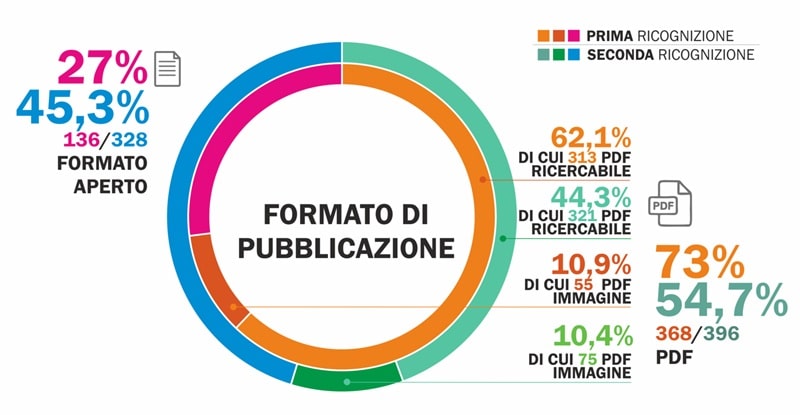 Rimandati grafico 2 2024