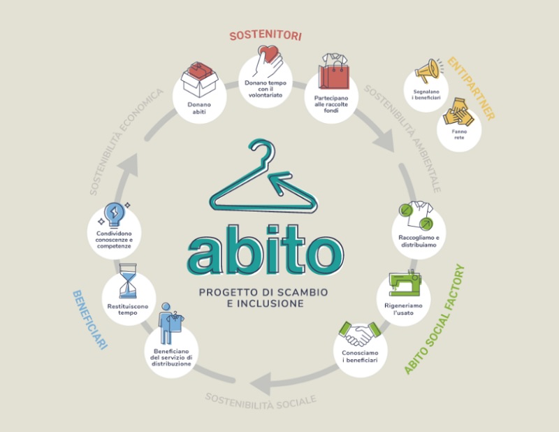 abito circolare