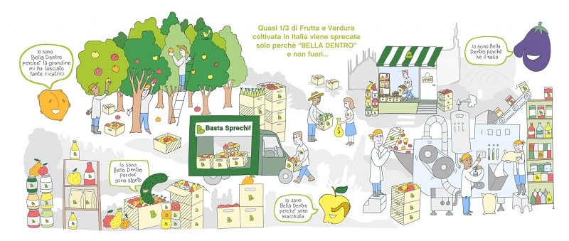 bella dentro nuova immagine sito