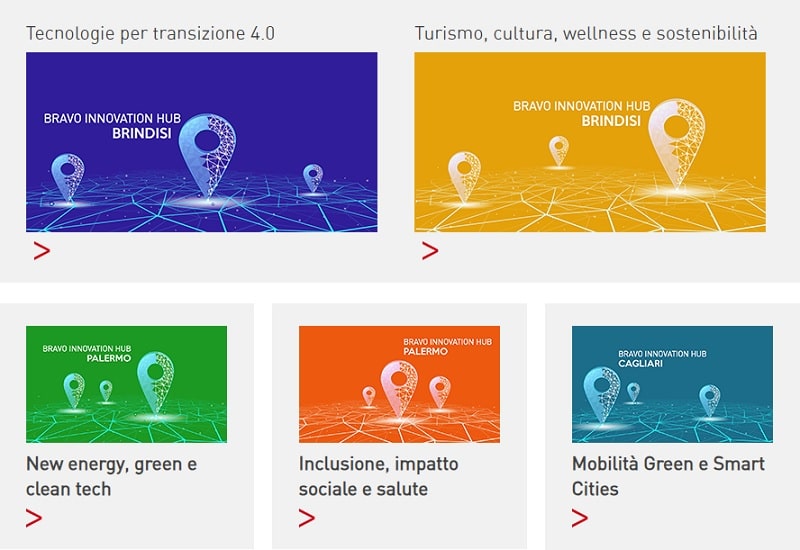 bravo innovation hub categorie 2023