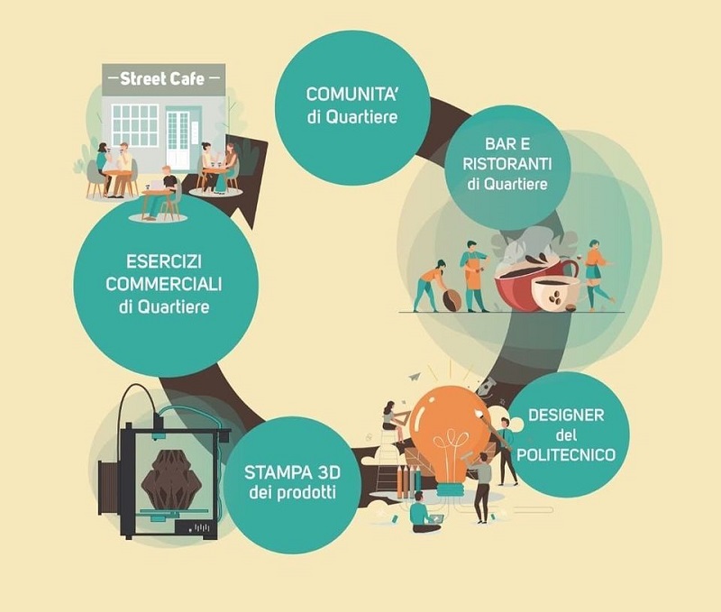 coffee era krill design milano 3processo 2