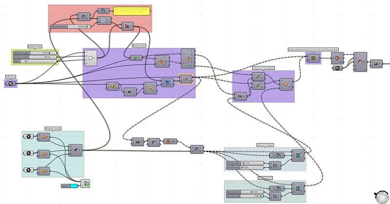 enea modellazionegenerativacreazionemodello3D