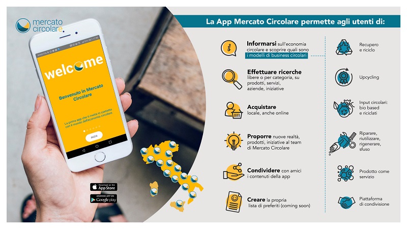 mercato circolare 1
