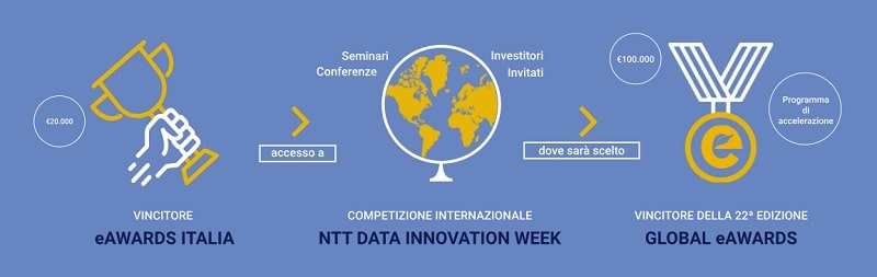 ntt data grafica