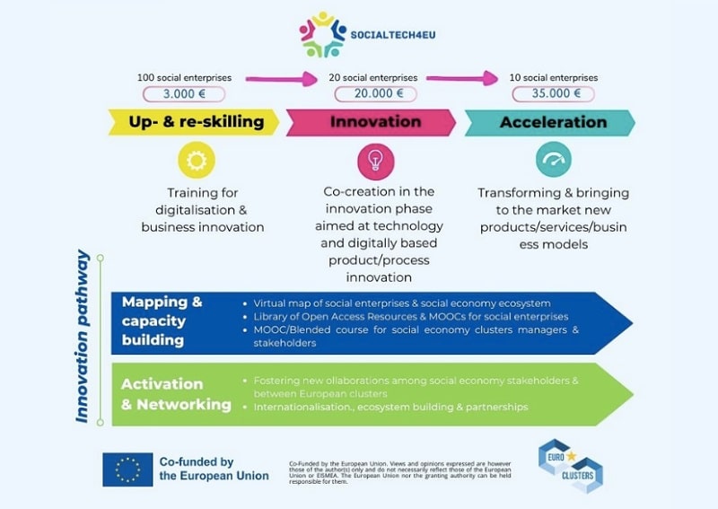 socialtech4eu