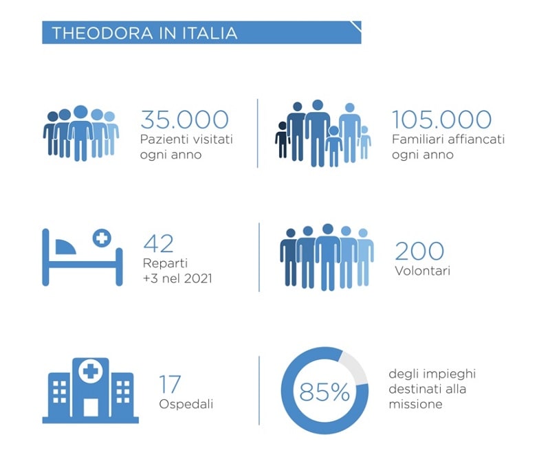 theodora numeri