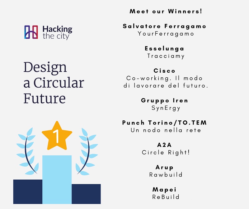 vincitori hacking the city